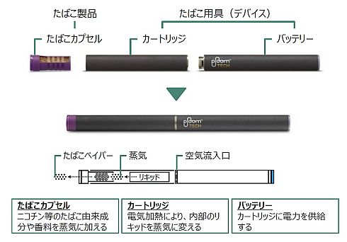 プルーム テック プラス 害